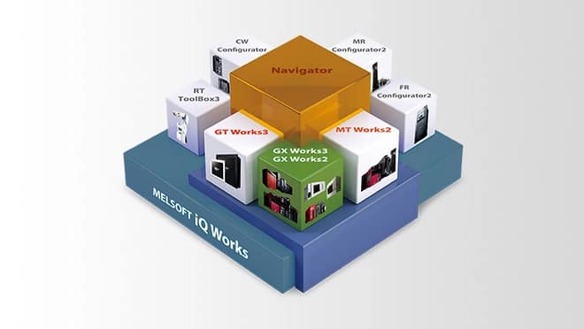 Mitsubishi iQ Works Mitsubishi iQ Works